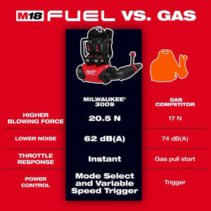Milwaukee 3009-20 M18 FUEL™ Dual Battery Backpack Blower