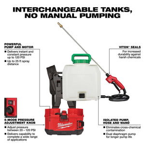 Milwaukee 2820-21PS M18™ SWITCH TANK™ 4-Gallon Backpack Sprayer Kit