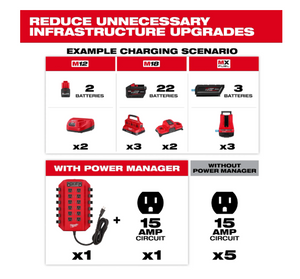 Milwaukee 3333-20A Power Manager – 20 Amp Circuit