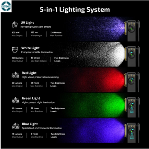 OLIGHT OCLIPPROS Oclip Pro S Multifunctional EDC Clip Flashlight