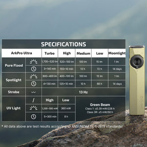OLIGHT ArkPro Ultra Series – Flat Flashlight w/ Multi-Light