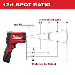 Milwaukee 2278-20 M12 Lithium-Ion Temperature Gun 12/1 Thermometer (Open Box)