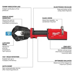 Milwaukee 2876-20 M18 18V 11 Ton Dieless Latch Linear Utility Crimper(Open Box)