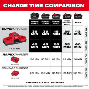 Milwaukee 48-59-1815 M18™ Dual Bay Simultaneous Super Charger