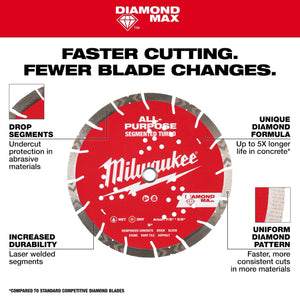 Milwaukee 49-93-7025 9 in. Segmented Diamond Blade