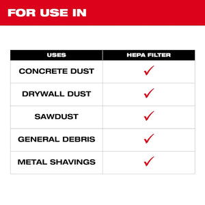 Milwaukee 49-90-1948 HEPA Filter for M18 Brushless Handheld Vacuum