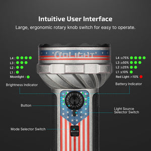 OLIGHT Marauder Mini 2 Compact Powerful Flashlight