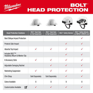 Milwaukee 48-73-1231 Black Vented Hard Hat 6PT Ratcheting (Open Box)