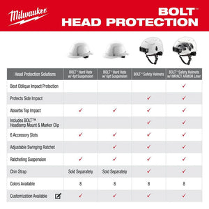 Milwaukee 48-73-1108 Red BOLT Front Brim Hard Hat w/4pt Suspension (Open Box)
